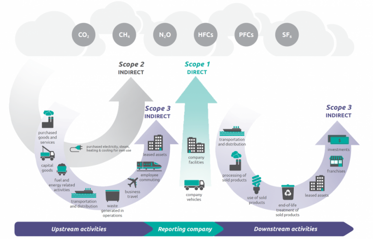 Corporate GHG inventories made simple – CleanMetrics 2.0 – Climate ...